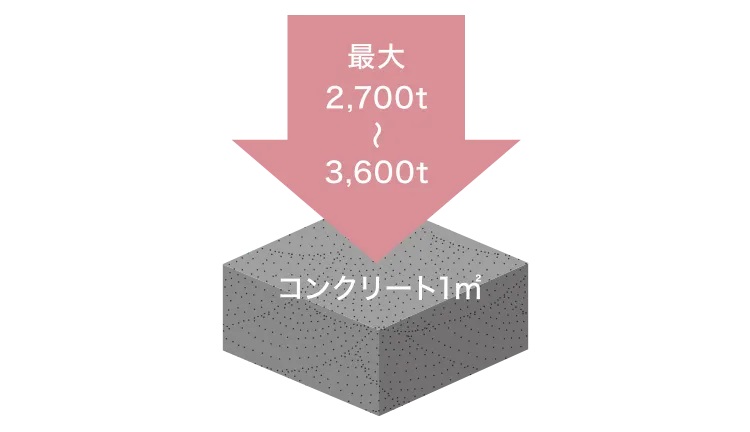 耐久性の高いコンクリート