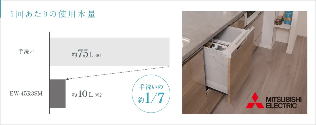効率よく洗浄する「ビルトイン食器洗い乾燥機」