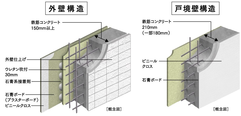 遮音&断熱&結露防止の外壁・戸境壁