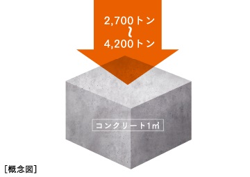 耐久性の高いコンクリート