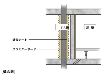 消音効果を高めた排水設備
