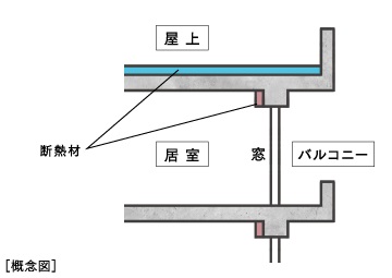 マンション全体を包む断熱構造