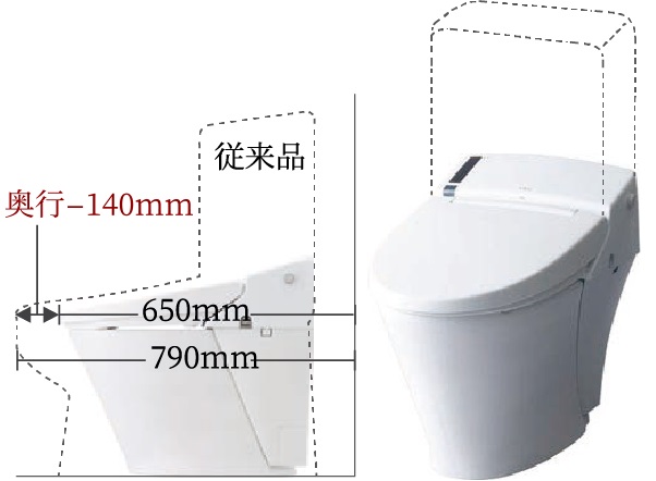 スッキリコンパクトタイプの便器