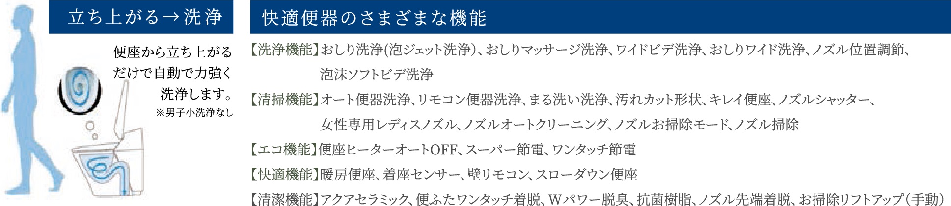 オート便器洗浄※などのさまざまな快適機能が満載