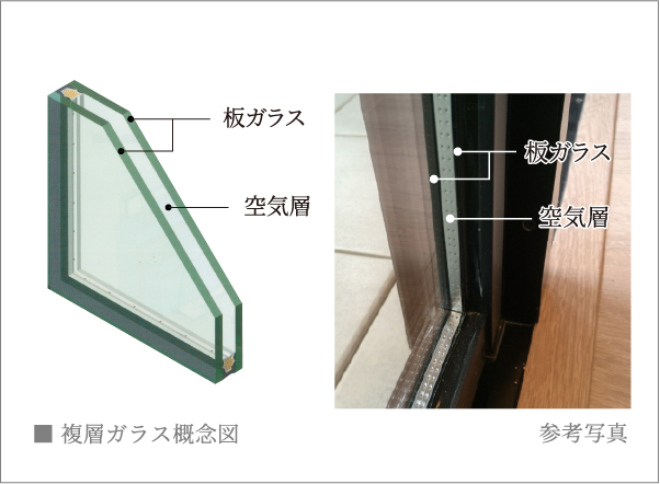 気密性に優れたサッシと断熱にすぐれた複層ガラス(一部除く)
