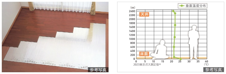 TES温水式床暖房