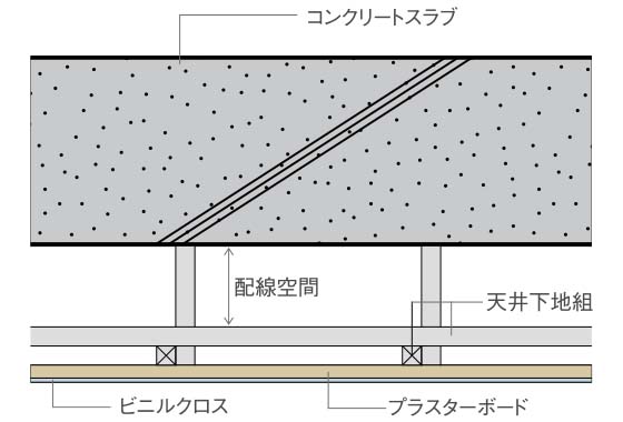 二重天井