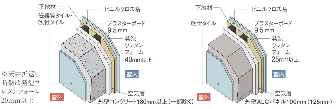 室内の断熱