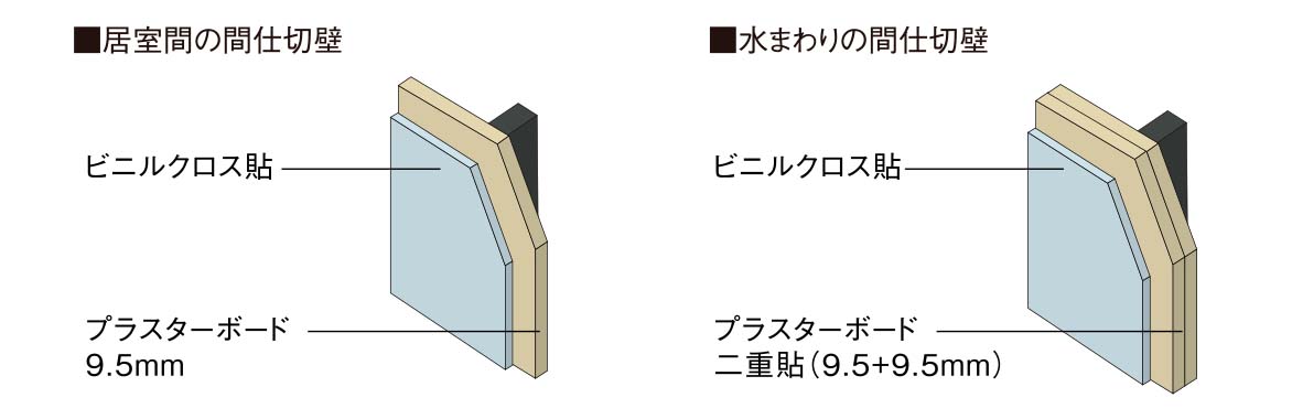 間仕切壁