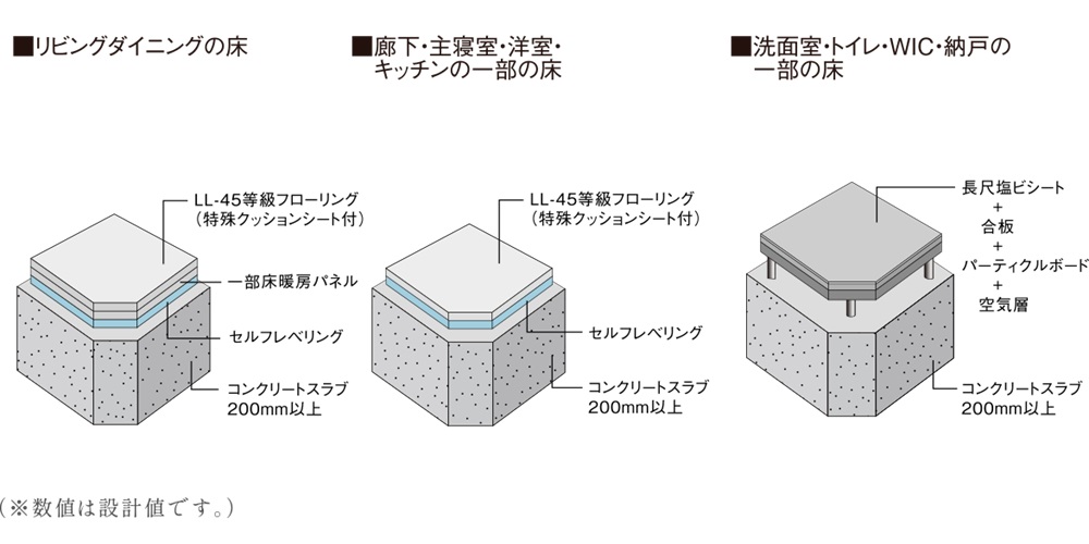 床スラブ厚