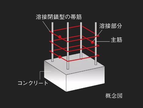 溶接閉鎖型の帯筋