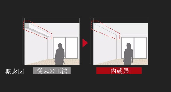 すっきりとした室内空間を生む内蔵梁