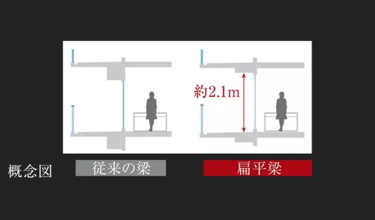 明るく開放的な空間を生む扁平梁＆トールサッシ