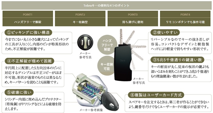 シブタニのハンズフリーシステム「Tebraキー」