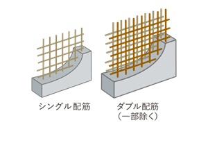 ダブル配筋