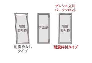 耐震枠付玄関ドア