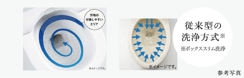 ふちなし形状・トルネード洗浄