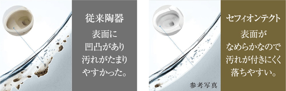 セフィオンテクト