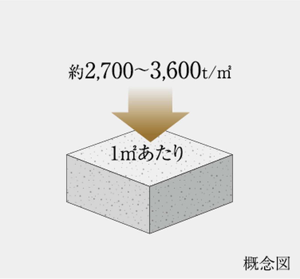 コンクリート強度