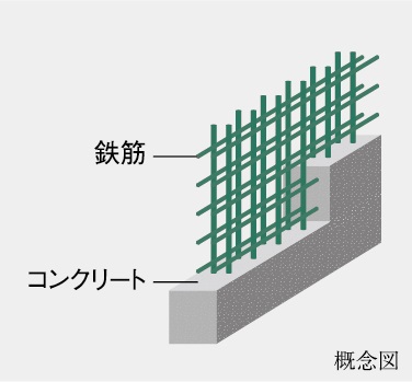 ダブル配筋