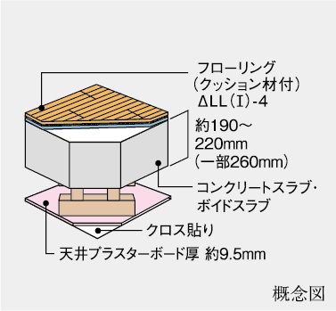 二重天井構造