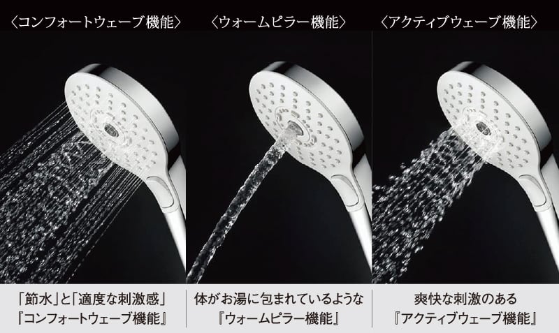 「節水」と「適度な刺激感」を両立したコンフォートウェーブシャワー(3モード)