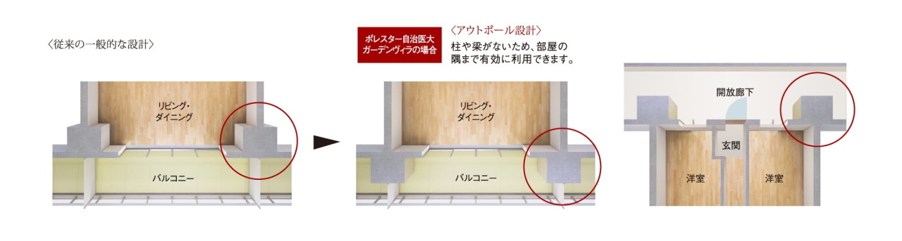 コーナー部がすっきり、アウトポール設計