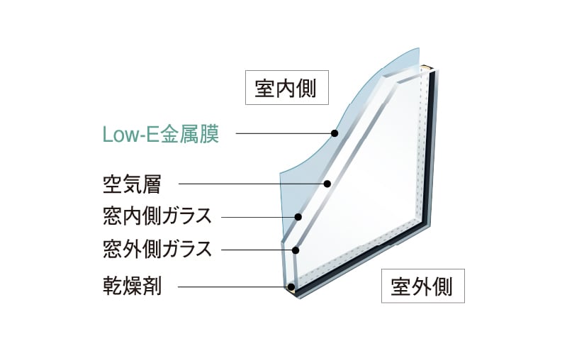 Low-E複層ガラス
