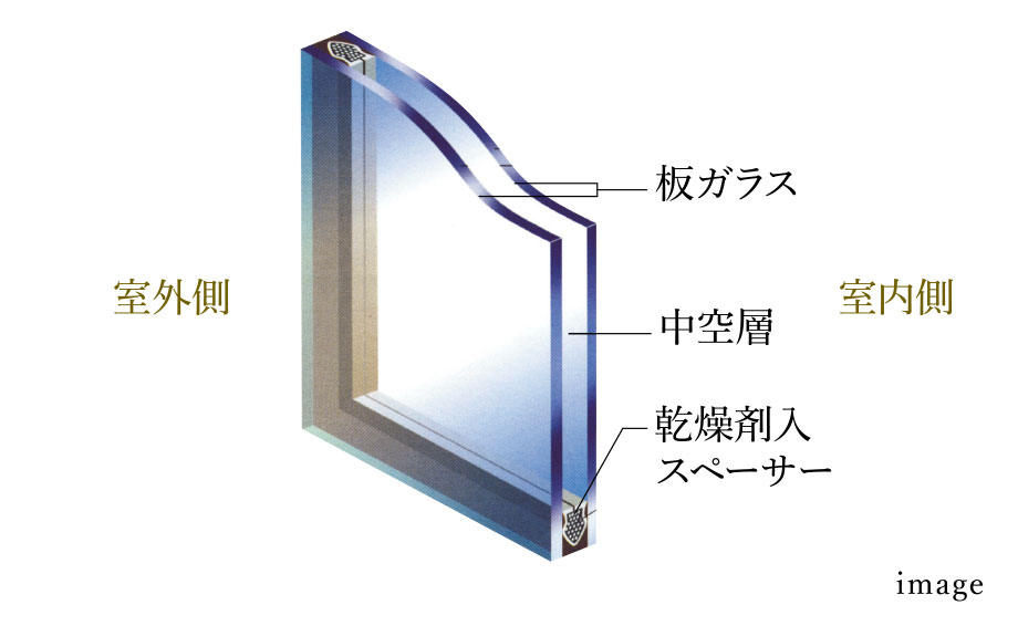 全窓複層ガラス