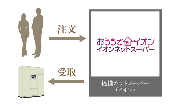 食品宅配受取サービス「食デリ」