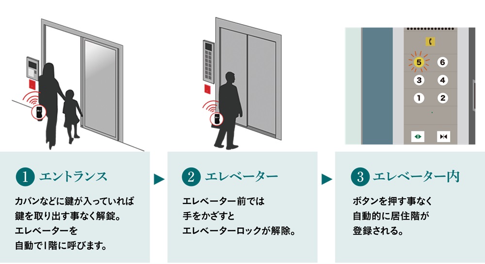 オートロック ＆ 共用部システム「Tebra pass」