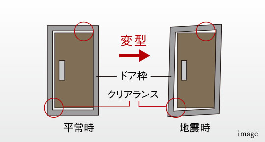 耐震玄関枠