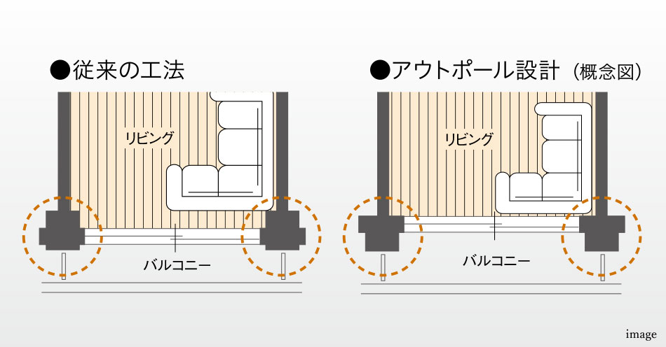アウトポール設計
