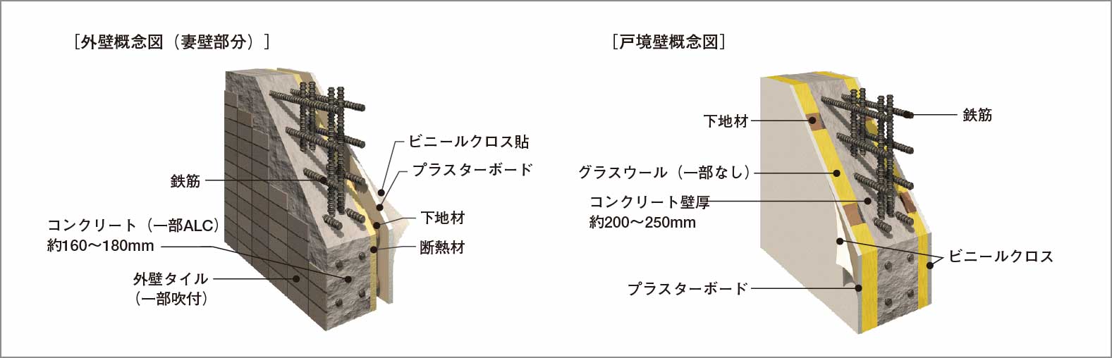 外壁・戸境壁