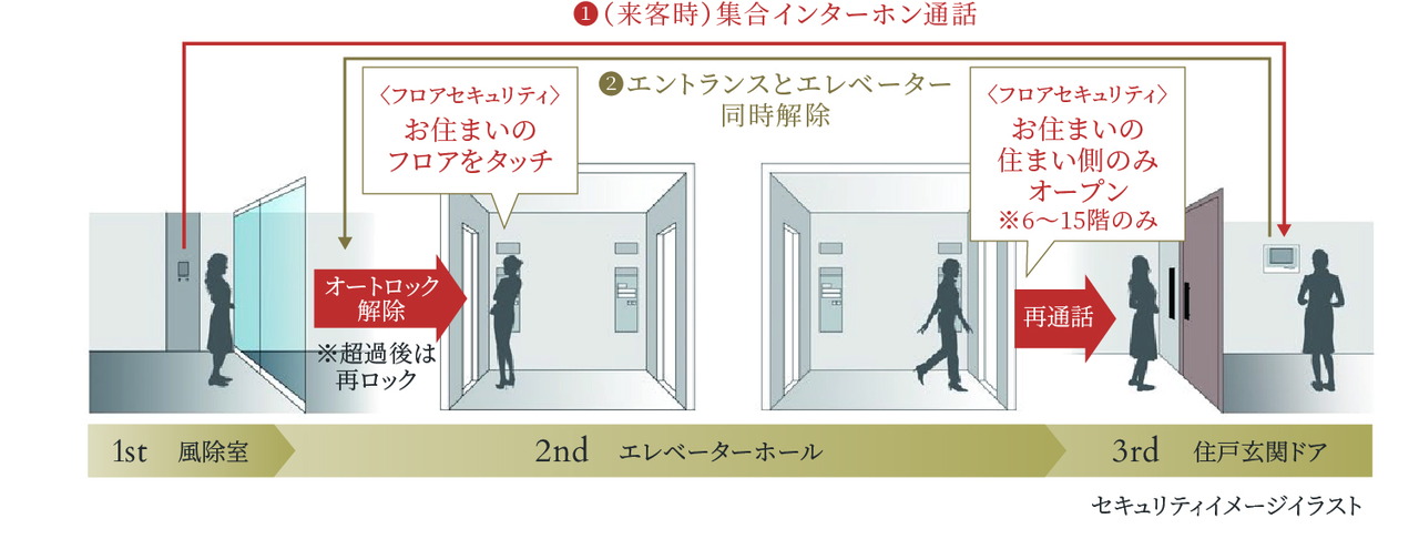 セキュリティ概念図