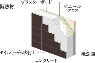 外壁