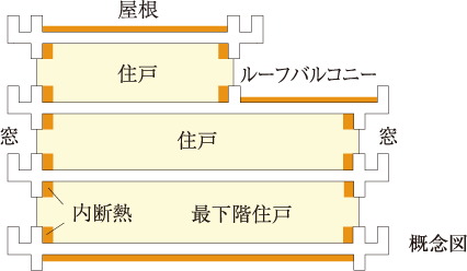 断熱材