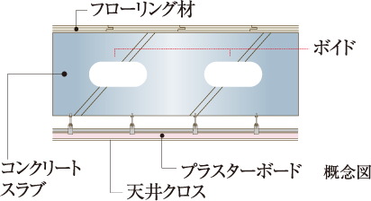 ボイドスラブ厚 約230mm~250mm