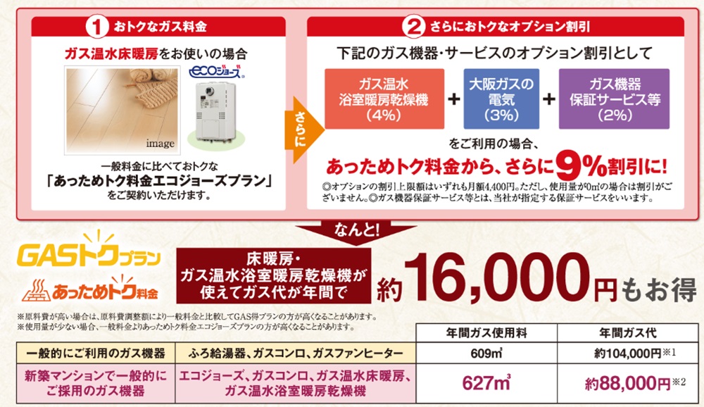 GASトクプラン あっためトク料金で月々のガス代がお得