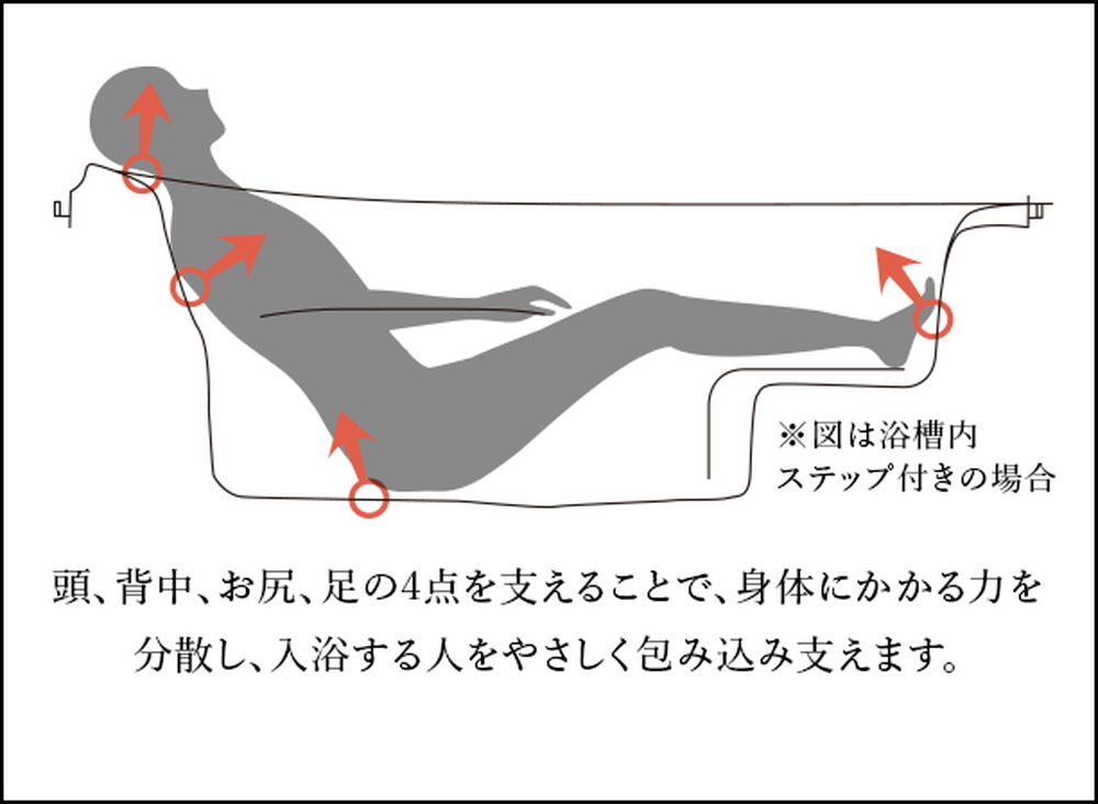 ゆるリラ浴槽