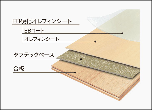環境にやさしいフローリング
エコメッセージSマテルノ