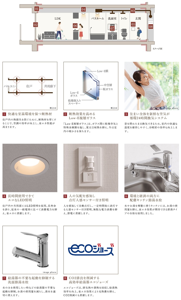 ZEH‐M Oriented
