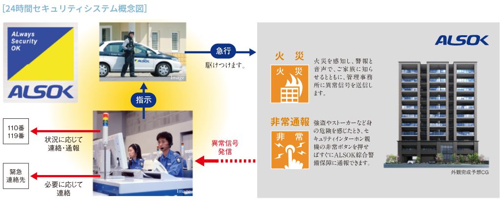 安心のセキュリティシステム