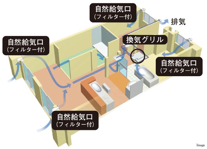 24時間換気システム