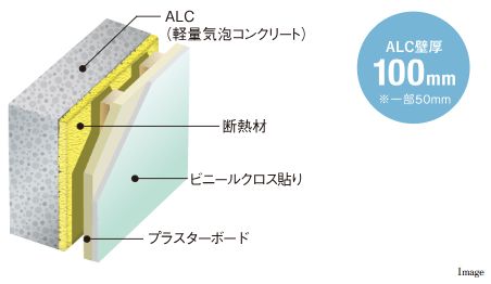 高層住宅などで用いられるALC壁