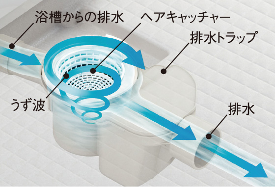 くるりんポイ