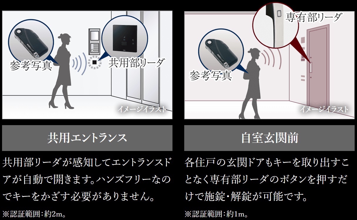 ハンズフリー「Raccess」（ラクセス）システム　標準装備