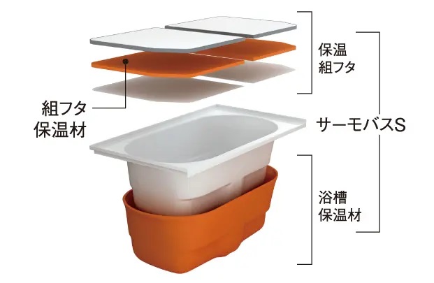 サーモバスS
