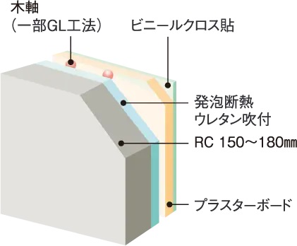 断熱構造