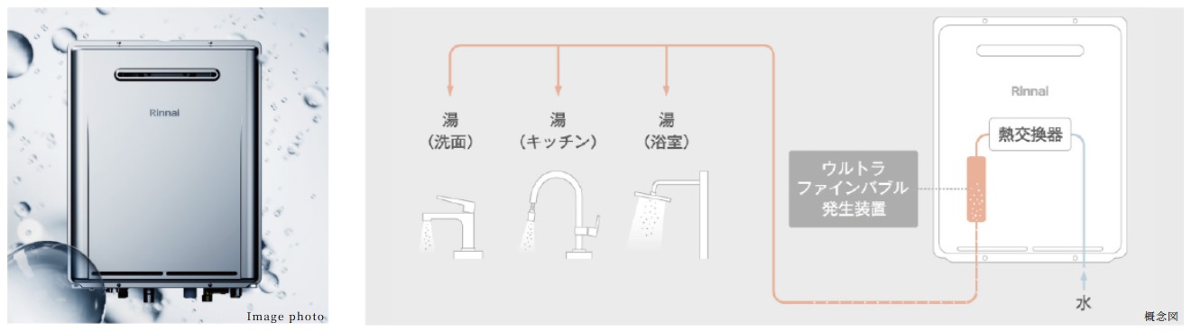 ウルトラファインバブル